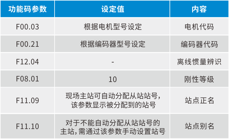 ESS180N总线型伺服在端面磨床上的应用5.png